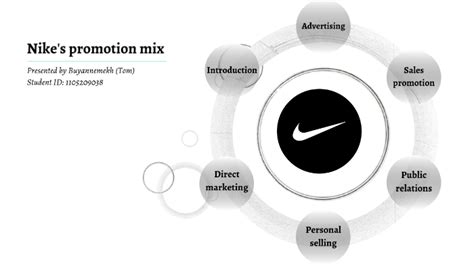 Nike’s Promotional Mix (Marketing Communications Mix)